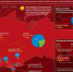 Референдум о сохранении СССР - Военно-исторический музей