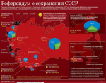 Референдум о сохранении СССР